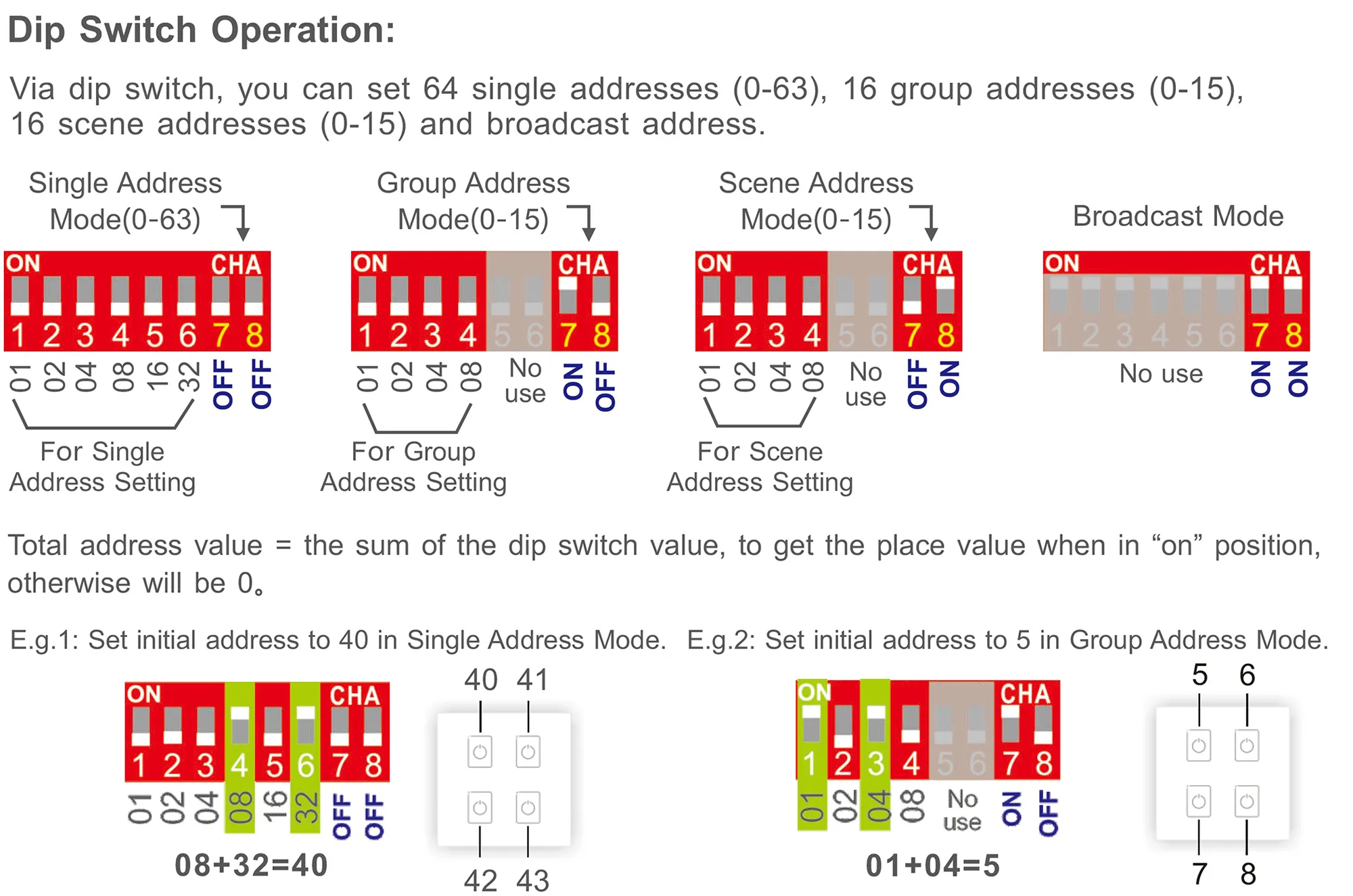 DALI Touch Panel, 4 Chanel control, Scene, Group, Unicast, Broadcast mode. Output signal: DALI, IP20. EDA4  LTECH Touch Panel
